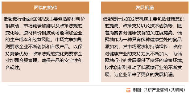 低聚糖挑战与机遇