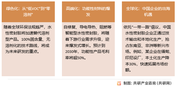 水性密封胶行业发展趋势
