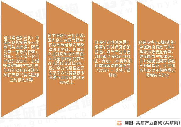氦气产业发展趋势