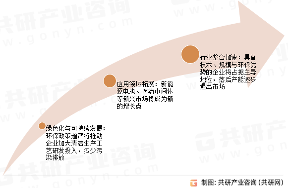 硫酸铜未来发展趋势