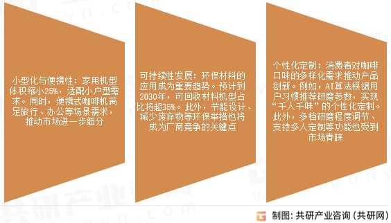 现磨咖啡机市场发展趋势