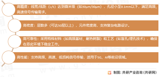 高精密印制电路板核心特性