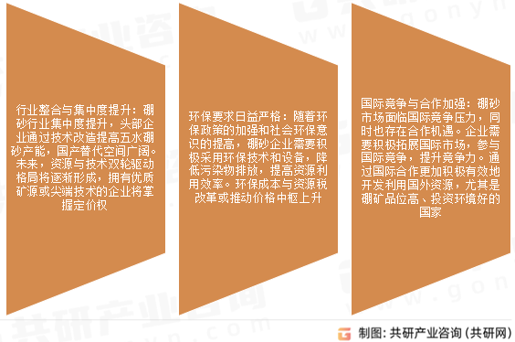 硼砂市场发展趋势