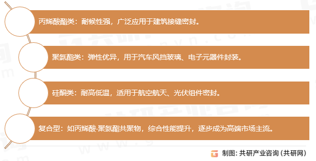水性密封胶分类