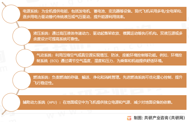 航空机电系统分类