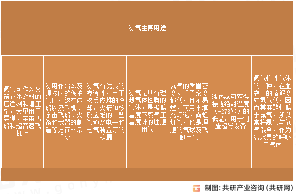 氦气主要用途