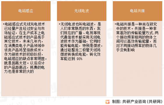 无线移动电源充电方式