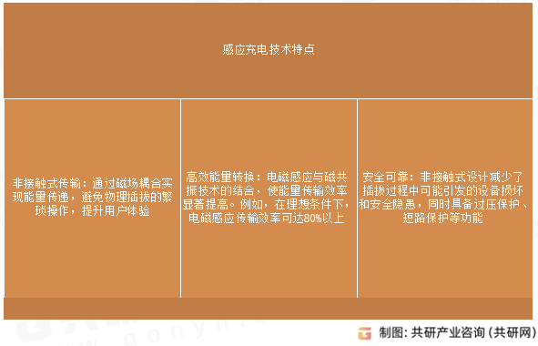 感应充电技术特点
