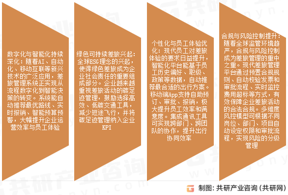 差旅管理行业发展趋势