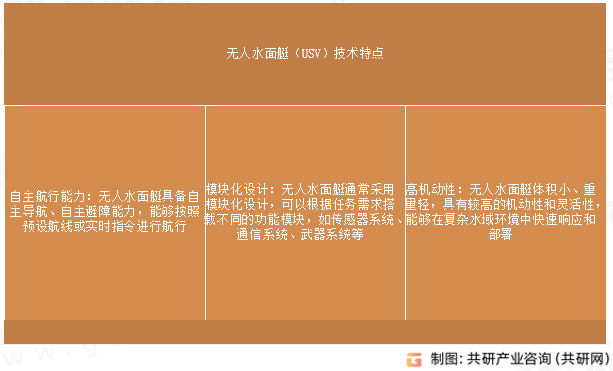 无人水面艇（USV）技术特点