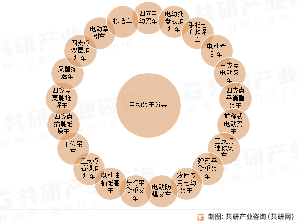 电动叉车分类