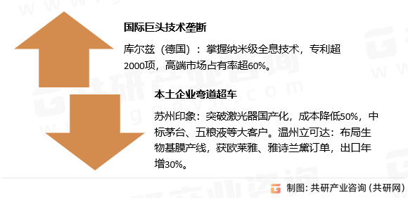 激光全息防伪膜竞争格局