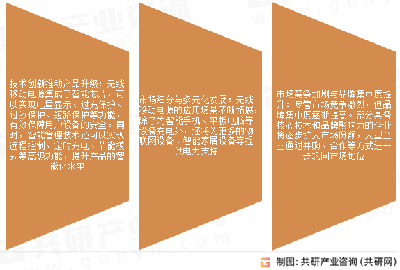 无线移动电源市场发展趋势