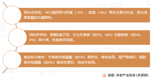 异氰酸酯主要特点