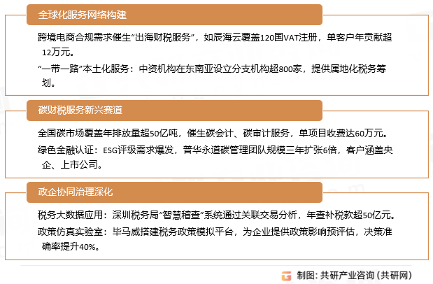 财税服务行业发展趋势