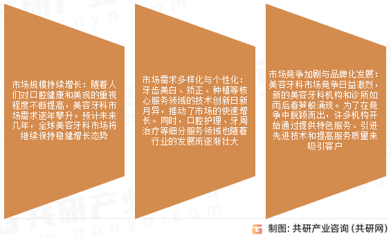 美容牙科市场发展趋势