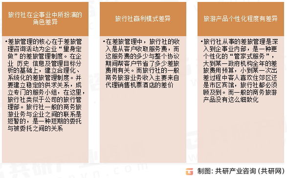 差旅管理特点