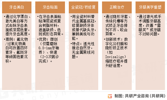 美容牙科服务内容