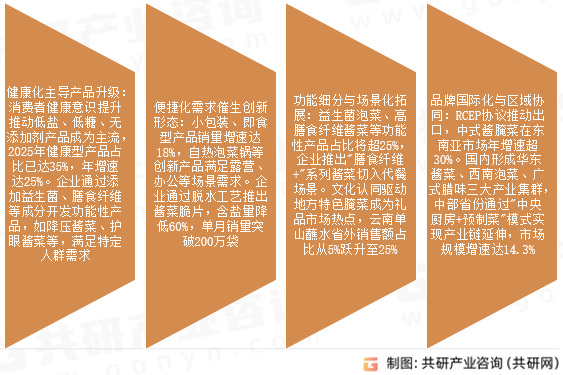 腌制食品市场发展趋势