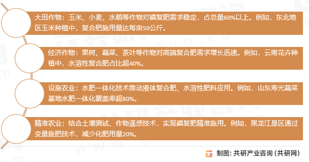 磷复肥行业应用领域