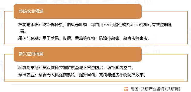 硫双威应用领域