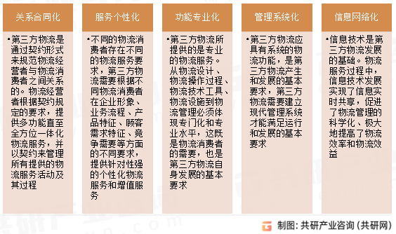 第三方物流基本特征
