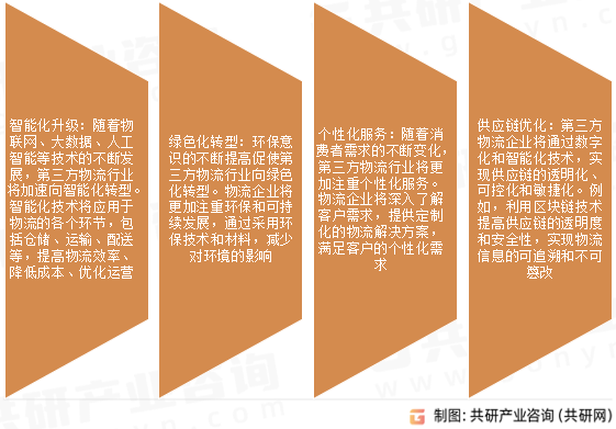 第三方物流未来发展趋势