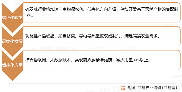 硫双威行业发展趋势