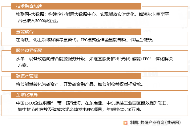 合同能源管理行业发展趋势