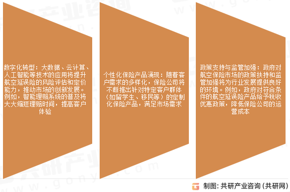 航空延误保险市场发展趋势