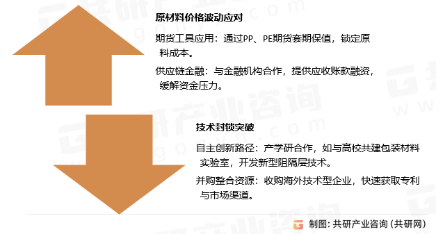 胶罐行业挑战与应对