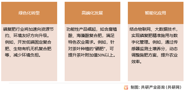 磷复肥行业发展趋势