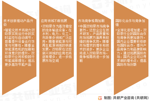 双吸泵市场发展趋势