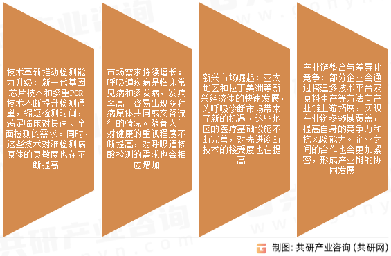 呼吸道病原体检测行业发展趋势