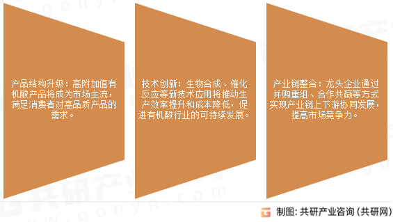 有机酸未来发展趋势