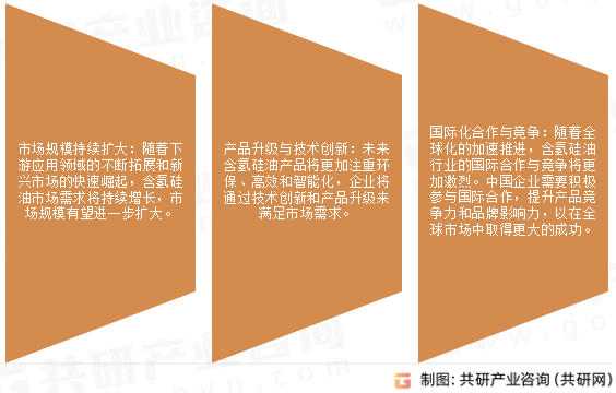 含氢硅油未来发展趋势
