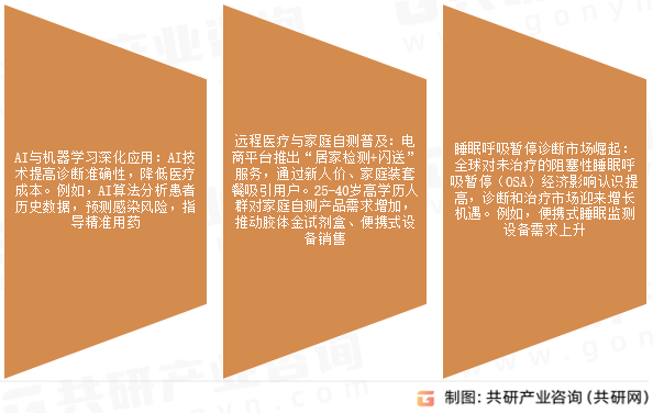 呼吸道病原体检测设备未来趋势