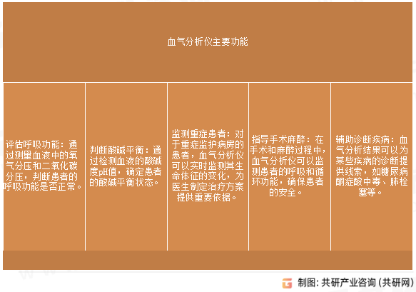 血气分析仪主要功能