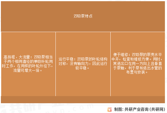 双吸泵特点