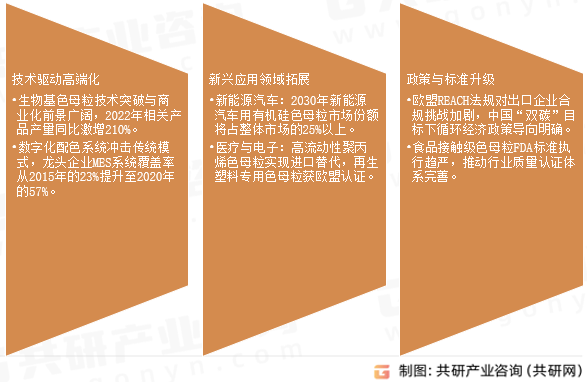 色母粒未来趋势