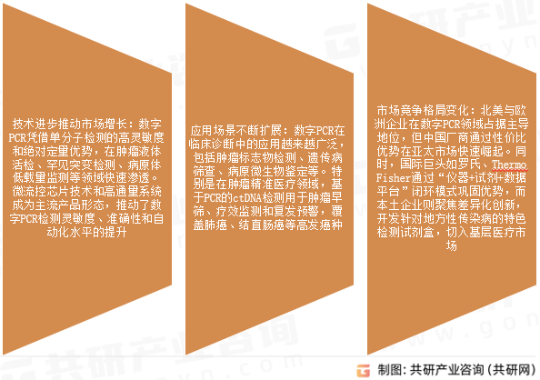 数字PCR市场发展趋势