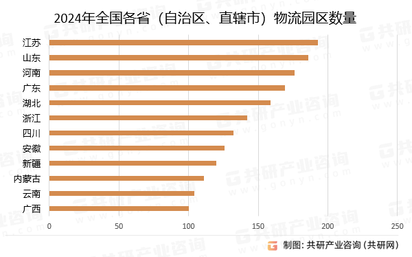 2024年全国各省（自治区、直辖市）物流园区数量