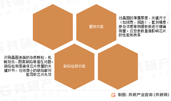 前道量检测设备功能