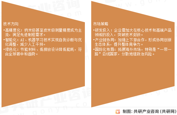 前道量检测设备未来趋势