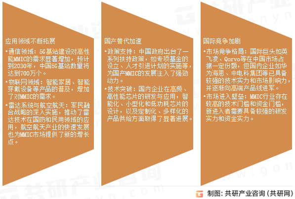 单片微波集成电路市场发展趋势