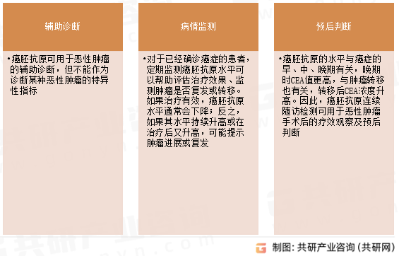 癌胚抗原（CEA）临床应用