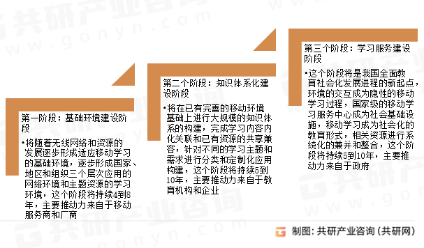移动学习发展阶段