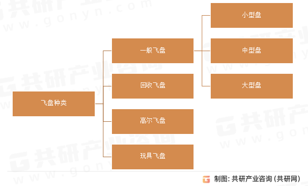 飞盘种类