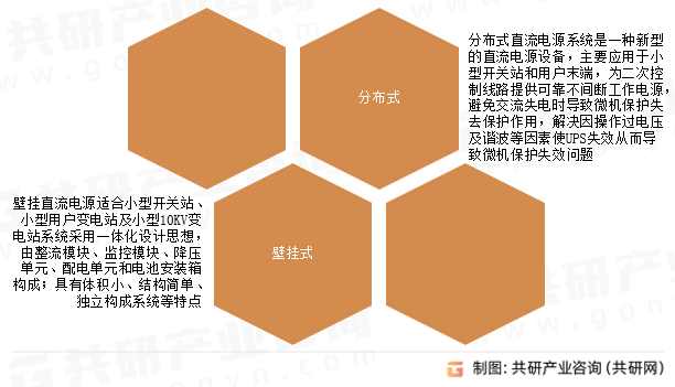 直流电源系统分类
