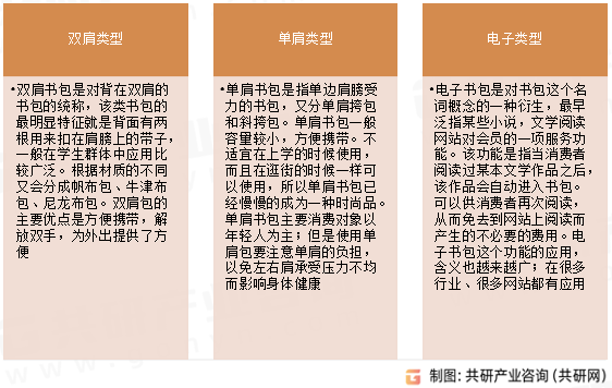 书包基本类型